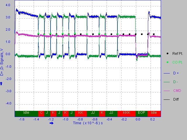 Good Signal Quality